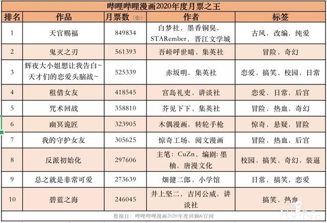 2020年的漫画平台，哪些作品更“吸金”？-19.jpg