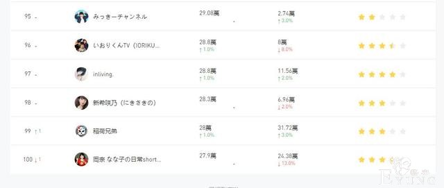 拍摄睡觉吃饭？日本未成年少女仅传3个视频就在B站圈粉34万-4.jpg