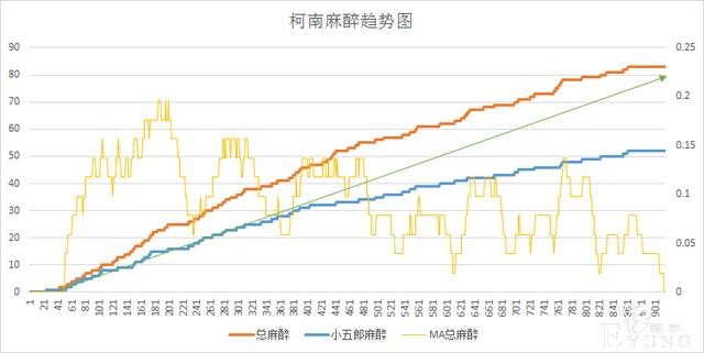 日媒统计柯南已有400种以上的手法，究竟是怎么想出来的呢？-7.jpg