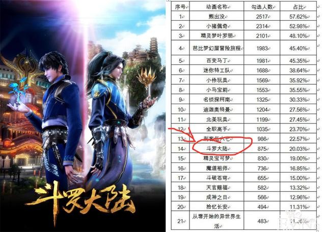前有消保委点名斗罗大陆，后有网友吐槽斗罗有毒，这次真会下架？-1.jpg