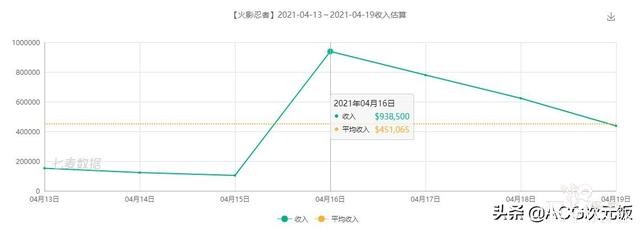二次元周报：霸榜数周，原神跌出头名；公主连结周年庆获官媒点赞-4.jpg