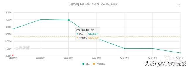 二次元周报：霸榜数周，原神跌出头名；公主连结周年庆获官媒点赞-11.jpg