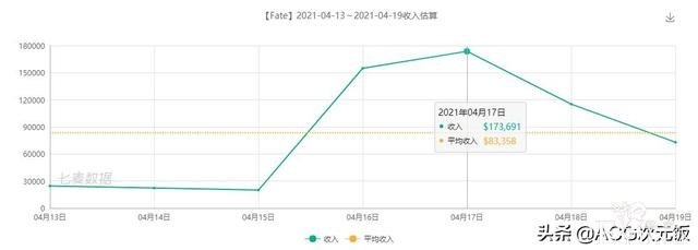 二次元周报：霸榜数周，原神跌出头名；公主连结周年庆获官媒点赞-12.jpg