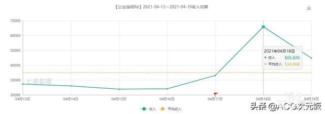 二次元周报：霸榜数周，原神跌出头名；公主连结周年庆获官媒点赞-13.jpg