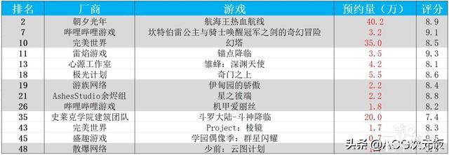 二次元周报：霸榜数周，原神跌出头名；公主连结周年庆获官媒点赞-20.jpg