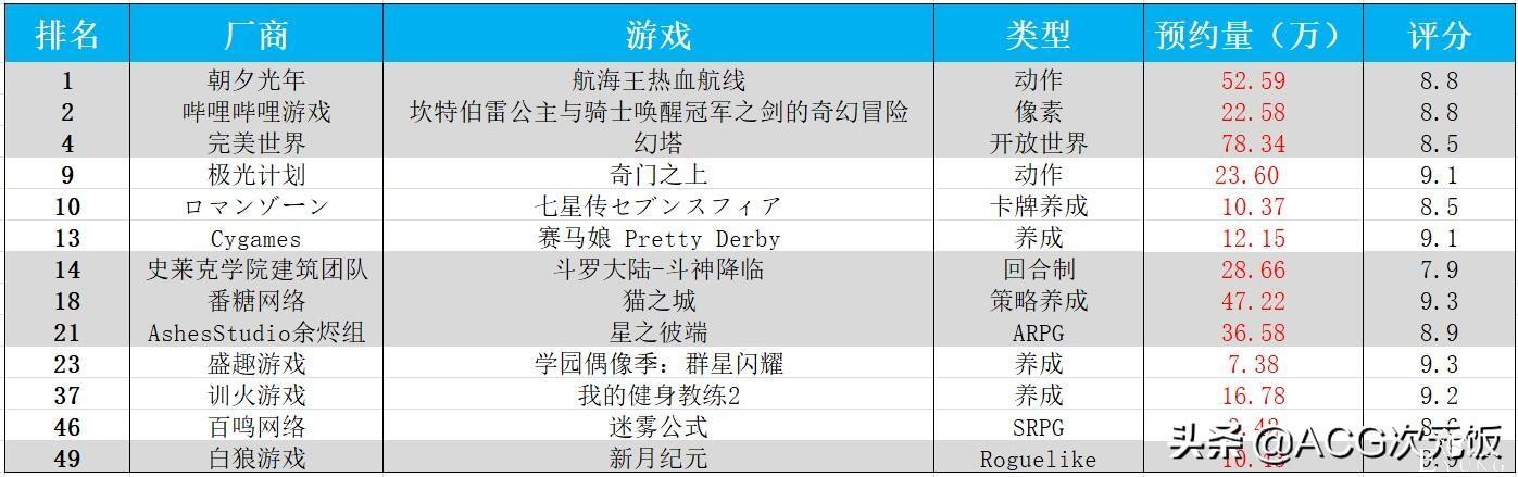 二次元周报：霸榜数周，原神跌出头名；公主连结周年庆获官媒点赞-18.jpg