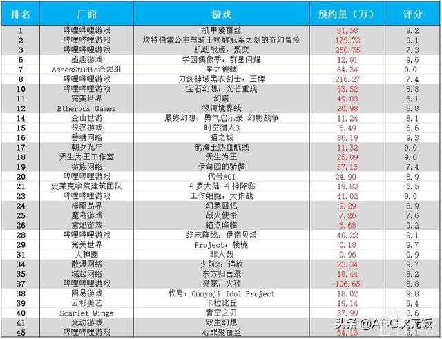 二次元周报：霸榜数周，原神跌出头名；公主连结周年庆获官媒点赞-19.jpg