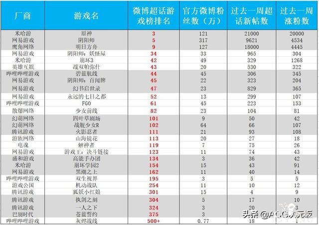 二次元周报：霸榜数周，原神跌出头名；公主连结周年庆获官媒点赞-17.jpg