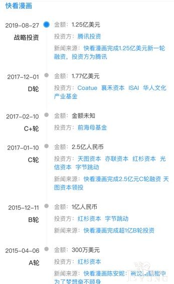 快看漫画刚拿腾讯1.25亿美元投资，字节跳动就退出股东行列-2.jpg