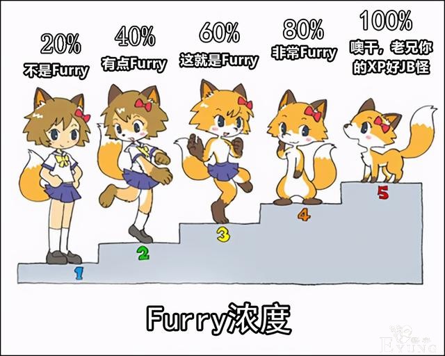 网友分享Frurry九宫格，看完我也不知道我是哪一派的了-1.jpg