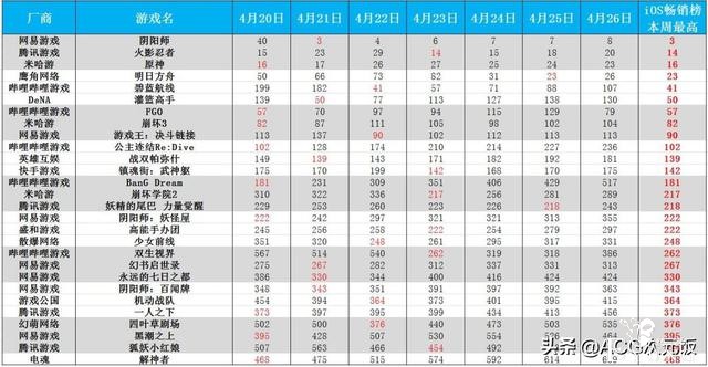 二次元周报：崩坏3玩家欲刺杀MHY创始人；阴阳师营收上涨484万-1.jpg