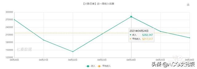 二次元周报：崩坏3玩家欲刺杀MHY创始人；阴阳师营收上涨484万-9.jpg