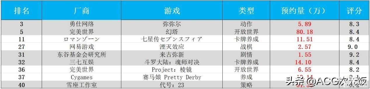 二次元周报：崩坏3玩家欲刺杀MHY创始人；阴阳师营收上涨484万-19.jpg