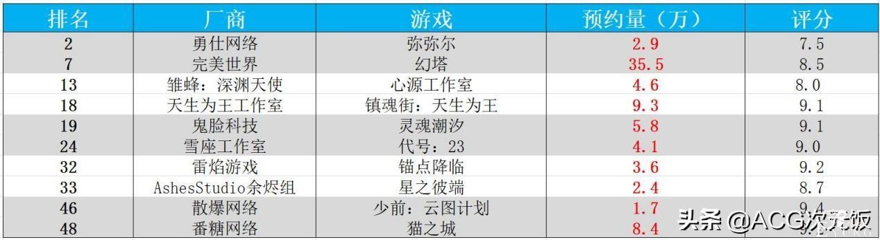 二次元周报：崩坏3玩家欲刺杀MHY创始人；阴阳师营收上涨484万-21.jpg