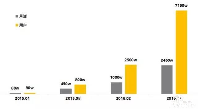 「独家专访」2年7150万用户，快看漫画C轮融资2.5亿，或许是未来10年的超级IP摇篮-2.jpg
