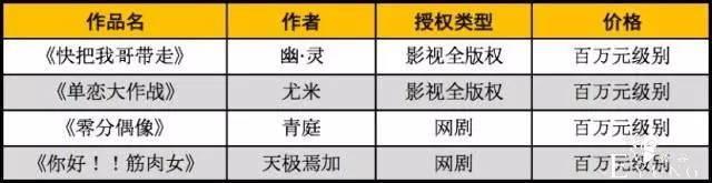 「独家专访」2年7150万用户，快看漫画C轮融资2.5亿，或许是未来10年的超级IP摇篮-6.jpg