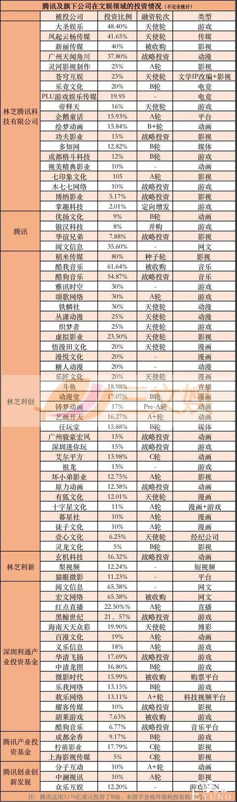 快看漫画获腾讯投资，9亿元能做什么？业内这样看-9.jpg