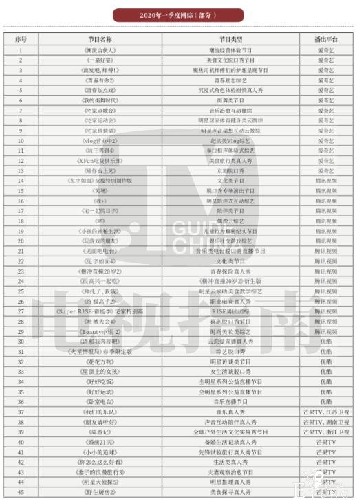 电视指南 |《2020年第一季度网络综艺调研报告》-5.jpg