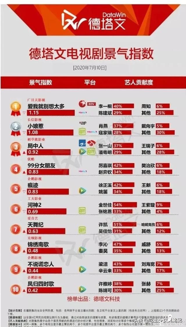 魏大勋助阵《姐姐》为啥惹人烦？有些哥哥们太爱蹭-21.jpg