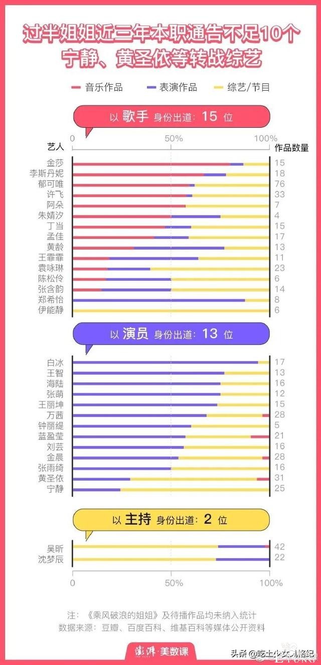 魏大勋助阵《姐姐》为啥惹人烦？有些哥哥们太爱蹭-37.jpg