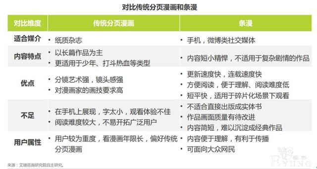 上线两年半，日活过千万，快看漫画的产品运营逻辑究竟是什么？-3.jpg
