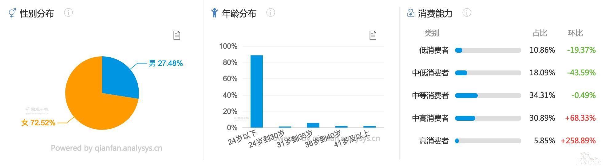 上线两年半，日活过千万，快看漫画的产品运营逻辑究竟是什么？-6.jpg