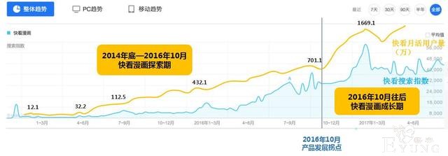 上线两年半，日活过千万，快看漫画的产品运营逻辑究竟是什么？-11.jpg