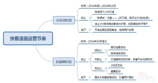 上线两年半，日活过千万，快看漫画的产品运营逻辑究竟是什么？-22.jpg