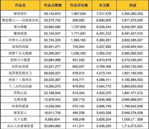 上线两年半，日活过千万，快看漫画的产品运营逻辑究竟是什么？-28.jpg