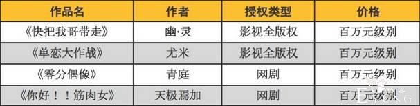 上线两年半，日活过千万，快看漫画的产品运营逻辑究竟是什么？-29.jpg