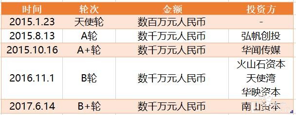 快看漫画获得过亿美元投资到底为什么？深度揭示其长大核心-5.jpg