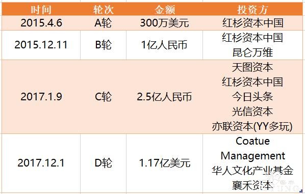 快看漫画获得过亿美元投资到底为什么？深度揭示其长大核心-4.jpg