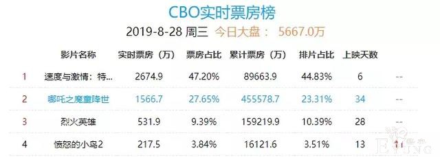 快看漫画获腾讯1.25亿美元投资！00后粉丝：我也能投资200万-1.jpg