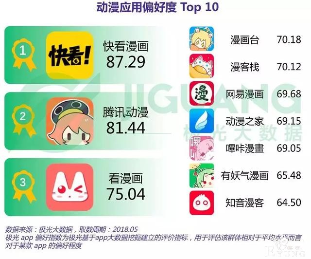 快看漫画获腾讯1.25亿美元投资！00后粉丝：我也能投资200万-6.jpg