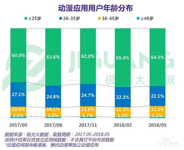 快看漫画获腾讯1.25亿美元投资！00后粉丝：我也能投资200万-7.jpg