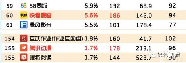 两年日活近1000万，快看漫画完成二次元漫画平台的圈地跑马？-2.jpg