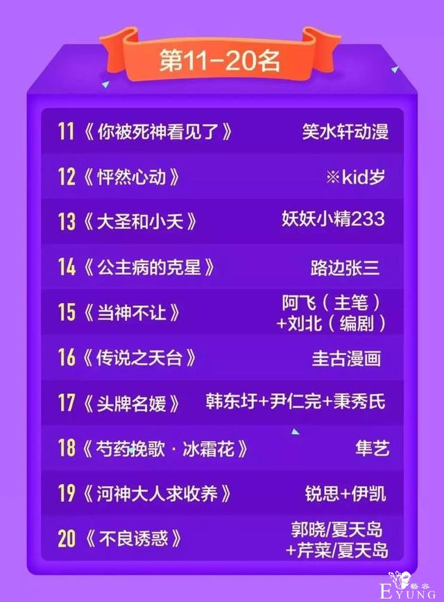 「人气榜单」上周漫画点击量排行榜，你的最爱上榜了么？-12.jpg