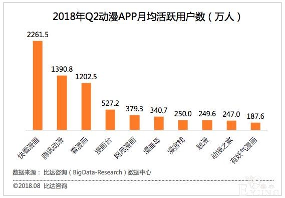 快看漫画的风光无两与潜在的危险：流量与付费不可兼得-11.jpg