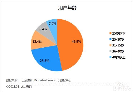 快看漫画的风光无两与潜在的危险：流量与付费不可兼得-14.jpg