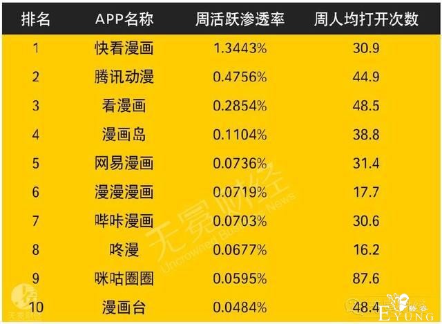 快看漫画的风光无两与潜在的危险：流量与付费不可兼得-17.jpg
