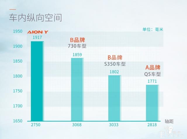 电动车的颜值巅峰 最懂你的AION Y来了-3.jpg