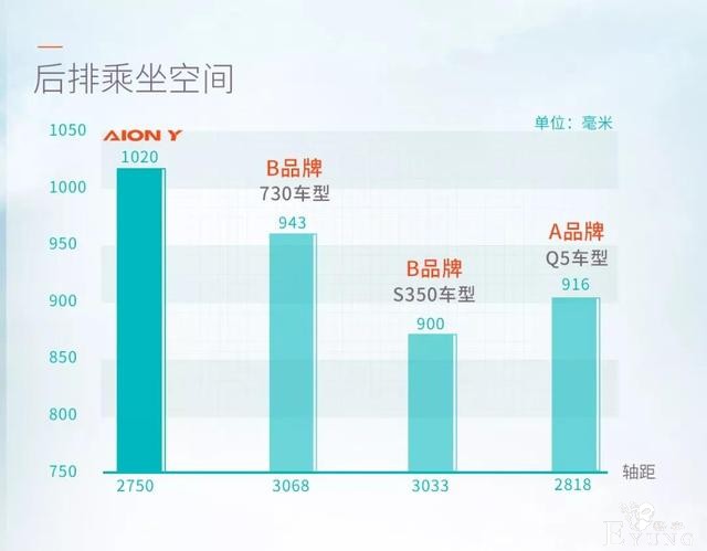 电动车的颜值巅峰 最懂你的AION Y来了-4.jpg