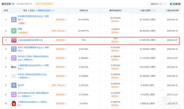 网友爆料萌娘百科被叔叔买了，一查股权变动好像去年就卖了-8.jpg