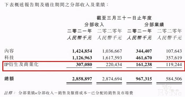 阿里鱼等IP衍生年收3亿，韩企拟投快看漫画5.7亿| 三文娱周刊179期-3.jpg