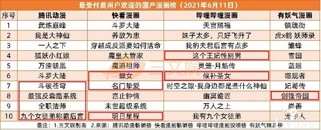 阿里鱼等IP衍生年收3亿，韩企拟投快看漫画5.7亿| 三文娱周刊179期-7.jpg