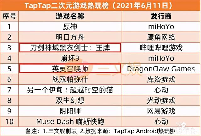 阿里鱼等IP衍生年收3亿，韩企拟投快看漫画5.7亿| 三文娱周刊179期-14.jpg