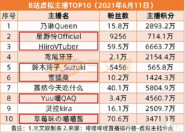 阿里鱼等IP衍生年收3亿，韩企拟投快看漫画5.7亿| 三文娱周刊179期-15.jpg