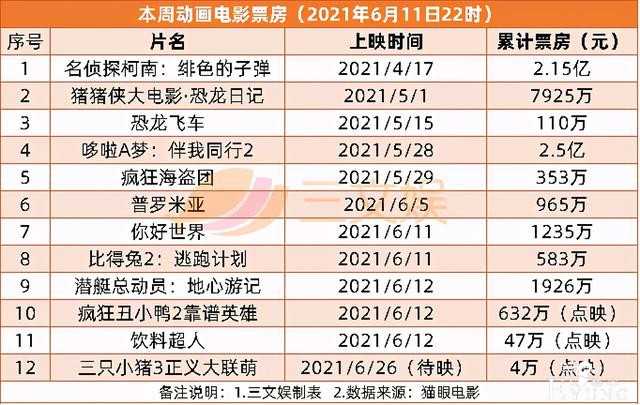 阿里鱼等IP衍生年收3亿，韩企拟投快看漫画5.7亿| 三文娱周刊179期-17.jpg