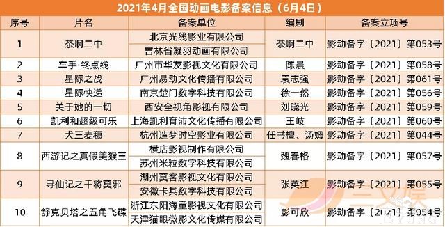 阿里鱼等IP衍生年收3亿，韩企拟投快看漫画5.7亿| 三文娱周刊179期-22.jpg