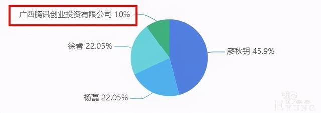 阿里鱼等IP衍生年收3亿，韩企拟投快看漫画5.7亿| 三文娱周刊179期-20.jpg
